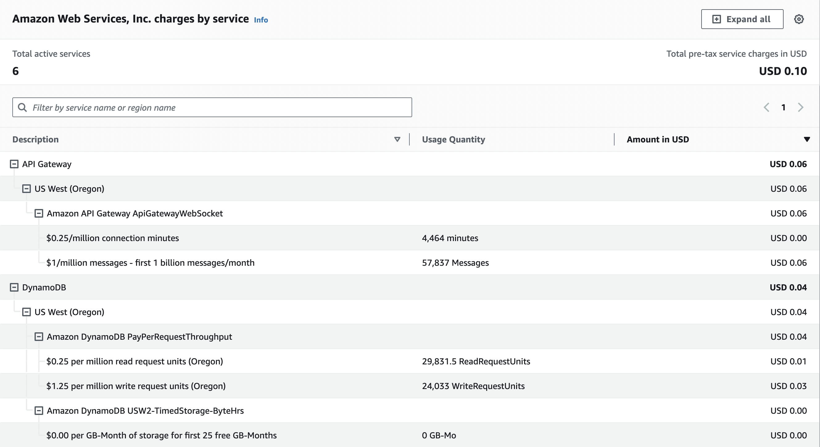 the AWS bill for this demo